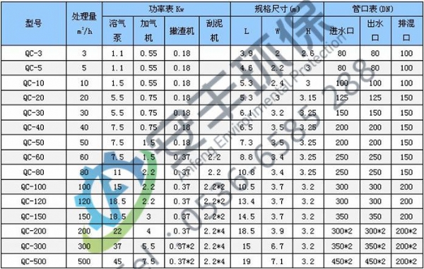 气浮沉淀一体机